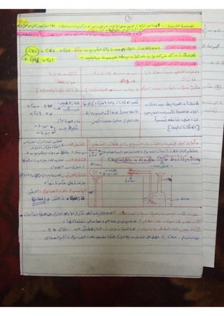 ملف شامل كيمياء - الصف الثالث الثانوي