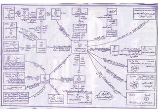 ملف شامل كيمياء - الصف الثالث الثانوي