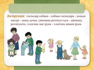 господар собаки - собака господаря ; донька
матері - мама дочки ;дівчинка розчісується - дівчинку
розчісують; хлопчик миє руки - хлопчик вимив руки.
 