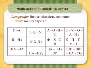 Фонематичний аналіз та синтез
Визнач кількість голосних,
приголосних звуків :
У –А;
І –Е – У;
А –О –И –
Е;
Е – У – О –
А –И ;
Б – Н ;
К-Х-Д ;
Ф – Х –С -
П
К – П – Т –
М – Н
НА –НА ;
НА –НУ;
ЗА – ЗИ -
ЗУ
ШЕ – ШИ
– СА - СО
 