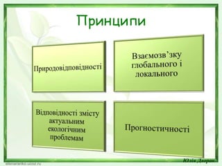 Принципи
Юлія Дворак
 