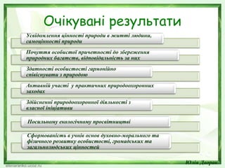 Очікувані результати
Усвідомлення цінності природи в житті людини,
самоцінності природи
Почуття особистої причетності до збереження
природних багатств, відповідальність за них
Здатності особистості гармонійно
співіснувати з природою
Активній участі у практичних природоохоронних
заходах
Здійсненні природоохоронної діяльності з
власної ініціативи
Посильному екологічному просвітництві
Сформованість в учнів основ духовно-морального та
фізичного розвитку особистості, громадських та
загальнолюдських цінностей
Юлія Дворак
 