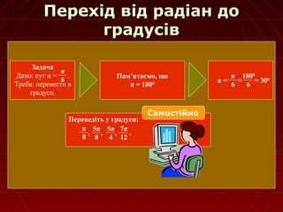 Перехід від радіан доПерехід від радіан до
градусівградусів
Задача
Дано: кут α = .
Треба: перевести в
градуси.
π
6
Пам’ятаємо, що
π = 1800 α = = = 300
π
6
1800
6
Переведіть у градуси:
Самостійно
π
8
5π
8
5π
4
7π
12
, , , .
 