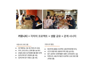 • 청년부채 ZERO 프로젝트 (청년연대은행 토닥)
• 1인가구를 위한 공동체 주택 포럼 (삼시옷)
• 정기 공연회 <안톤체홉의 청혼> (아트컴퍼니 길)
• 무한도전, 14일 욕구발견 프로젝트 프로그램 진행
(어썸스쿨)
커뮤니티 프로그램 커뮤니티 협업
• 정기멤버십 : 월 1회 커뮤니티 모임
• 추석, 크리스마스, 연례 행사 & 파티
• 운동회, 캠프 등 특정행사를 통한 친목
• 입주단체 정기 운영회 (월 1회)
• 입주단체 정기 대청소 (월 1회)
커뮤니티 = 각자의 프로젝트 + 생활 공유 + 관계 시너지
 