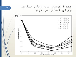‫مناسب‬ ‫زمان‬ ‫مدت‬ ‫کردن‬ ‫پیدا‬
‫موج‬ ‫هر‬ ‫اعمال‬ ‫برای‬
19
 