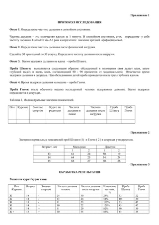 Приложение 1
ПРОТОКОЛ ИССЛЕДОВАНИЯ
Опыт 1. Определение частоты дыхания в спокойном состоянии.
Частота дыхания – это количество вдохов за 1 минуту. В спокойном состоянии, стоя, определите у себя
частоту дыхания. Сделайте это 2-3 раза и определите значение средней арифметической.
Опыт 2. Определение частоты дыхания после физической нагрузки.
Сделайте 30 приседаний за 30 секунд. Определите частоту дыхания после нагрузки.
Опыт 3. Время задержки дыхания на вдохе - проба Штанге.
Проба Штанге: выполняется следующим образом: обследуемый в положении стоя делает вдох, затем
глубокий выдох и вновь вдох, составляющий 80 - 90 процентов от максимального. Отмечается время
задержки дыхания в секундах. При обследовании детей проба проводится после трех глубоких вдохов.
Опыт 4. Время задержки дыхания на выдохе – проба Генчи.
Проба Генчи: после обычного выдоха исследуемый человек задерживает дыхание. Время задержки
определяется в секундах.
Таблица 1. Индивидуальные значения показателей.
Пол Курение Занятие
спортом
Курят ли
родители
Частота
дыхания в
покое
Частота
дыхания после
нагрузки
Проба
Штанге
Проба
Генчи
Приложение 2
Значения нормальных показателей проб Штанге (1) и Генчи ( 2 ) в секундах у подростков.
Возраст, лет Мальчики Девочки
1 2 1 2
13 61 24 50 19
14 64 25 54 24
15 68 27 60 26
Приложение 3
ОБРАБОТКА РЕЗУЛЬТАТОВ
Родители курят/курят сами
Пол
/Курение
Возраст Занятие
спортом
Частота дыхания
в покое
Частота дыхания
после нагрузки
Изменение
частоты,
%
Проба
Штанге
Проба
Генчи
Ж 14 - 24 30 25% 33 22
Ж 14 - 13 24 54% 40 30
Ж 13 - 11 23 109% 63 47
Ж 14 + 10 22 120% 45 47
Ж 14 + 11 20 82% 60 30
Ж + 15 + 30 55 83% 45 35
 