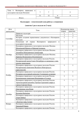 Программа дополнительного образования. Автор - составитель Бодячевская М. Г.
Тема 6. Всемирное природное и
культурное наследие Испании 7 7 2
Итого:
31 31 6 4
72часа
Календарно – тематический план работы с учащимися
(занятия 1 раз в неделю по 2 часа)
Дата
проведения
Тема
Количество часов
теория практика
Сентябрь
Природа и культура 1 1
Наследие 1 1
История создания нормативных документов о Всемирном
наследии
1 1
Концепция об охране Всемирного природного и
культурного наследия
1 1
Октябрь
Всемирное природное и культурное наследие Москвы.
Московский Кремль и Красная площадь.
2
Всемирное природное и культурное наследие Москвы.
Ансамбль Новодевичьего монастыря.
2
Всемирное природное и культурное наследие Москвы.
Церковь Вознесения в Коломенском
2
Всемирное природное и культурное наследие России.
Исторический центр Санкт-Петербурга и связанные с ним
группы памятников.
1 1
Ноябрь
Всемирное природное и культурное наследие России.
Исторические памятники Великого Новгорода и
окрестностей.
1 1
Всемирное природное и культурное наследие России.
Историко-культурный комплекс Соловецких островов
1 1
Всемирное природное и культурное наследие России.
Белокаменные памятники Владимира и Суздаля
1 1
Всемирное природное и культурное наследие России.
Архитектурный ансамбль Троице-Сергиевой лавры в
городе Сергиев Посад
1 1
Декабрь
Всемирное природное и культурное наследие России.
Девственные леса Коми
1 1
Всемирное природное и культурное наследие России.
Вулканы Камчатки
1 1
Всемирное природное и культурное наследие России.
Озеро Байкал
1 1
Всемирное природное и культурное наследие России.
«Золотые горы Алтая»
1 1
Январь Всемирное природное и культурное наследие России.
Западный Кавказ
1 1
Всемирное природное и культурное наследие России. 1 1
4
 