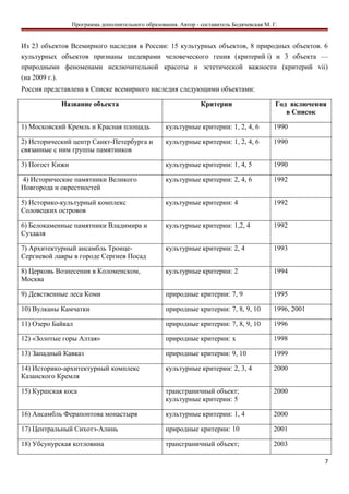 Программа дополнительного образования. Автор - составитель Бодячевская М. Г.
Из 23 объектов Всемирного наследия в России: 15 культурных объектов, 8 природных объектов. 6
культурных объектов признаны шедеврами человеческого гения (критерий i) и 3 объекта —
природными феноменами исключительной красоты и эстетической важности (критерий vii)
(на 2009 г.).
Россия представлена в Списке всемирного наследия следующими объектами:
Название объекта Критерии Год включения
в Список
1) Московский Кремль и Красная площадь культурные критерии: 1, 2, 4, 6 1990
2) Исторический центр Санкт-Петербурга и
связанные с ним группы памятников
культурные критерии: 1, 2, 4, 6 1990
3) Погост Кижи культурные критерии: 1, 4, 5 1990
4) Исторические памятники Великого
Новгорода и окрестностей
культурные критерии: 2, 4, 6 1992
5) Историко-культурный комплекс
Соловецких островов
культурные критерии: 4 1992
6) Белокаменные памятники Владимира и
Суздаля
культурные критерии: 1,2, 4 1992
7) Архитектурный ансамбль Троице-
Сергиевой лавры в городе Сергиев Посад
культурные критерии: 2, 4 1993
8) Церковь Вознесения в Коломенском,
Москва
культурные критерии: 2 1994
9) Девственные леса Коми природные критерии: 7, 9 1995
10) Вулканы Камчатки природные критерии: 7, 8, 9, 10 1996, 2001
11) Озеро Байкал природные критерии: 7, 8, 9, 10 1996
12) «Золотые горы Алтая» природные критерии: x 1998
13) Западный Кавказ природные критерии: 9, 10 1999
14) Историко-архитектурный комплекс
Казанского Кремля
культурные критерии: 2, 3, 4 2000
15) Куршская коса трансграничный объект;
культурные критерии: 5
2000
16) Ансамбль Ферапонтова монастыря культурные критерии: 1, 4 2000
17) Центральный Сихотэ-Алинь природные критерии: 10 2001
18) Убсунурская котловина трансграничный объект; 2003
7
 