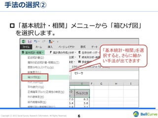 エクセル統計の使い方 箱ひげ図編