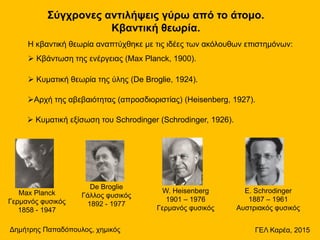 Σύγχρονες αντιλήψεις γύρω από το άτομο.
Κβαντική θεωρία.
Η κβαντική θεωρία αναπτύχθηκε με τις ιδέες των ακόλουθων επιστημόνων:
 Κβάντωση της ενέργειας (Max Planck, 1900).
 Κυματική θεωρία της ύλης (De Broglie, 1924).
Αρχή της αβεβαιότητας (απροσδιοριστίας) (Heisenberg, 1927).
 Κυματική εξίσωση του Schrodinger (Schrodinger, 1926).
Max Planck
Γερμανός φυσικός
1858 - 1947
De Broglie
Γάλλος φυσικός
1892 - 1977
W. Heisenberg
1901 – 1976
Γερμανός φυσικός
E. Schrodinger
1887 – 1961
Αυστριακός φυσικός
Δημήτρης Παπαδόπουλος, χημικός ΓΕΛ Καρέα, 2015
 
