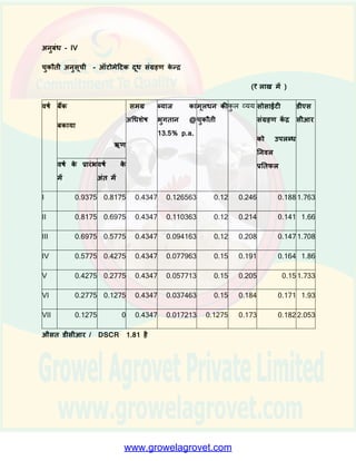 9 पीडब्ल्यूसी
@ 15%
DF
1.2441 0.13608 0.11844 0.10296 0.08946 0.07776 0.06768
10 पीडब्ल्यूबी
@ 15%
डीएफ
0.534789 0.464713 0.404473 0.351608 0.305506 0.26555 0.2781272
11 तनिल
ितामान
मूल्य @
15% डीएल
0.76828
12 लाभ लागत
अनुपात
@ 15%
डीएल
1.41:1
13 आंतरिक
प्रनतलल दि
49%
 