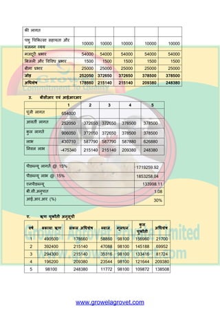 ठोस आह य
12 5
60
2
24
हय च य 1 25 25 20 20
सूख च य 2 4 8 5 10
जोड़ 93 54
ii) उऩमोग ककमा गमा कु र ठोस आहाय (ककग्रा)
वषि रैक्टेशन शुष्ट्क जोड़ फोयों की संख्मा
वषय 1 8250 300 8550 171
वषय 2 11250 2700 13950 279
वषय 3 11250 2700 13950 279
वषय 4 12000 2400 14400 288
वषय 5 12000 2400 14400 288
iii) प्रतत ऩशु रैक्टेशन चाटि
वषि
I फैच II फैच
दूध देने के ददन शुष्ट्क ददन दूध देने के हदन शुष्क हदन
I 240 30 90 0
II 240 120 210 150
III 210 150 240 120
IV 210 150 270 90
V 210 150 270 90
ई. आधथिक गणना
वववयण
वषि
1 2 3 4 5
दूध की बफक्री 429000 585000 585000 585000 624000
फोयों की बफक्री 1710 2790 2790 2880 2880
जोड़ 430710 587790 587790 587880 626880
दूध देने के दौय न च ये की
र गत
153450 209250 209250 223200 223200
शुष्क अवधध के दौय न च ये 8100 72900 72900 64800 64800
 