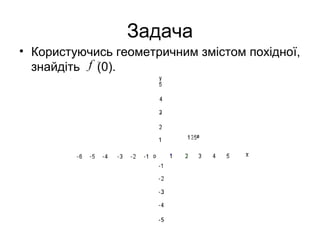 Задача
• Користуючись геометричним змістом похідної,
знайдіть (0).f /
 