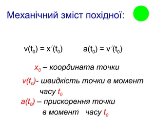 Механічний зміст похідної:
х0 – координата точки
v(t0)- швидкість точки в момент
часу t0
а(t0) – прискорення точки
в момент часу t0
/
v(t0) = x (t0)/
a(t0) = v (t0)
 