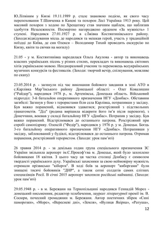 12
Ю.Літвіним у Києві 19.11.1989 р. стале знаковою подією, як свого часу
перепоховання Т.Шевченка в Каневі та похорон Лесі Українка 1913 року. Цей
масовий похорон з ходою по Хрещатику став значним щаблем, що наблизив
здобуття Незалежности. Посмертно нагороджено орденом «За мужність» 1
ступені. Народився 27.01.1927 р. в с.Їжівка Костянтинівського району.
(Заходи:відвідування місць де народився та мешкав герой, участь у традиційній
поїздці до Київа, де син Олекси – Володимир Тихий проводить екскурсію по
Києву, квіти та свічки на могилу)
21.05 - у м. Костянтинівка народилася Ольга Акулова - автор та виконавець
власних українських пісень у різних стилях, перекладач та виконавець світових
хітів українською мовою. Неодноразовий учасник та переможець всеукраїнських
музичних конкурсів та фестивалів. (Заходи: творчий вечір, спілкування, можливе
по скапу)
23.05.2014 р. - загинули під час виконання бойового завдання в зоні АТО в
с.Карлівка Мар’їнського району Донецької області: - Олег Ковалишин
("Райдер"), народився 1978 р., м. Артемівськ, Донецька область. Військовий
підрозділ: 3-й батальйон оперативного призначення НГУ «Донбас». Обставини
загибелі: Загинув у бою з терористами біля села Карлівка, потрапивши у засідку.
Був важко поранений, відмовився здаватися; розстріляний з підствольних
гранатометів. "Дід" (родина вирішила відкрити його ім’я після перемоги), з
Донеччини, воював у складі батальйону НГУ «Донбас». Потрапив у засідку. Був
важко поранений. Відстрілювався до останнього патрона. Розстріляний при
спробі самопідриву. Олексій ("Федір"), народився у 1976 р. у м. Донецьк. Боєць
3-го батальйону оперативного призначення НГУ «Донбас». Потрапивши у
засідку, заблокований у будівлі, відстрілювався до останнього патрона. Отримав
поранення, розстріляний терористом. (Заходи: урок пам’яті)
26 травня 2014 р. - за декілька годин група спеціального призначення ЗС
України звільнила аеропорт ім.С.Прокоф’єва м. Донецьк, який було захоплено
бойовиками 18 квітня. З цього часу ця частка столиці Донбасу є символом
твердості українського духу. Українські захисники за свою неймовірну мужність
отримали прізвисько "кіборги". В ході боїв за аеропорт "киборгами" були
знищені тисячі бойовиків "ДНР", а також сотні солдатів самих елітних
спецназівців Росії. В січні 2015 аеропорт захопили російські найманці. (Заходи:
урок пам’яті)
29.05.1948 р. - в м. Бережани на Тернопільщині народився Геннадій Мороз -
донецький письменник, редактор телебачення, лауреат літературної премії ім. В.
Сосюри, почесний громадянин м. Бережани. Автор поетичних збірок «Сині
паморозки», «Море», «Вересневі дні», «Земля», «Вулиця Якірна», «Ратуша»,
 