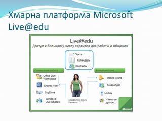 Хмарна платформа Microsoft
Live@edu
 