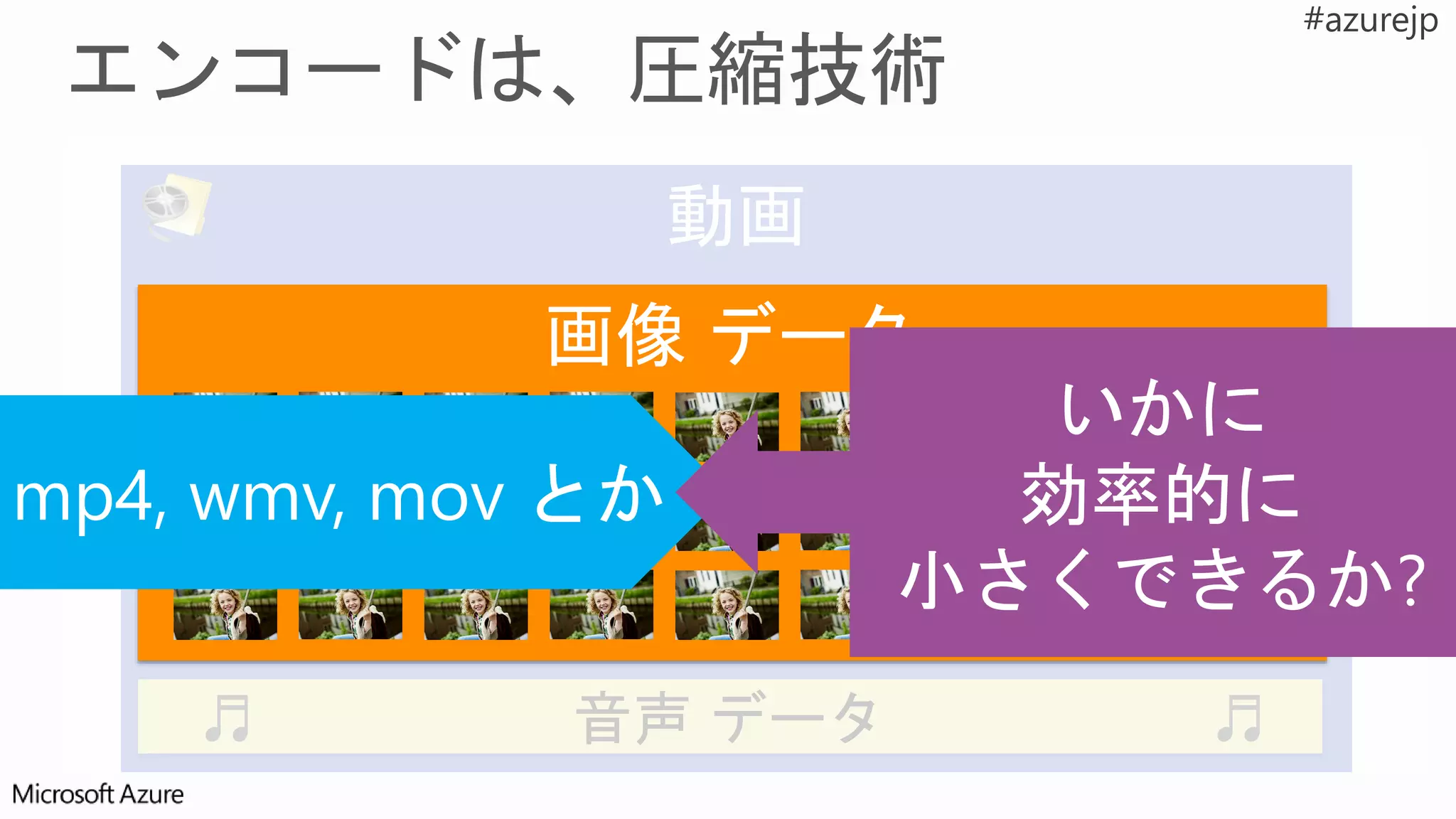 音声 データ♬ ♬
画像 データ
 