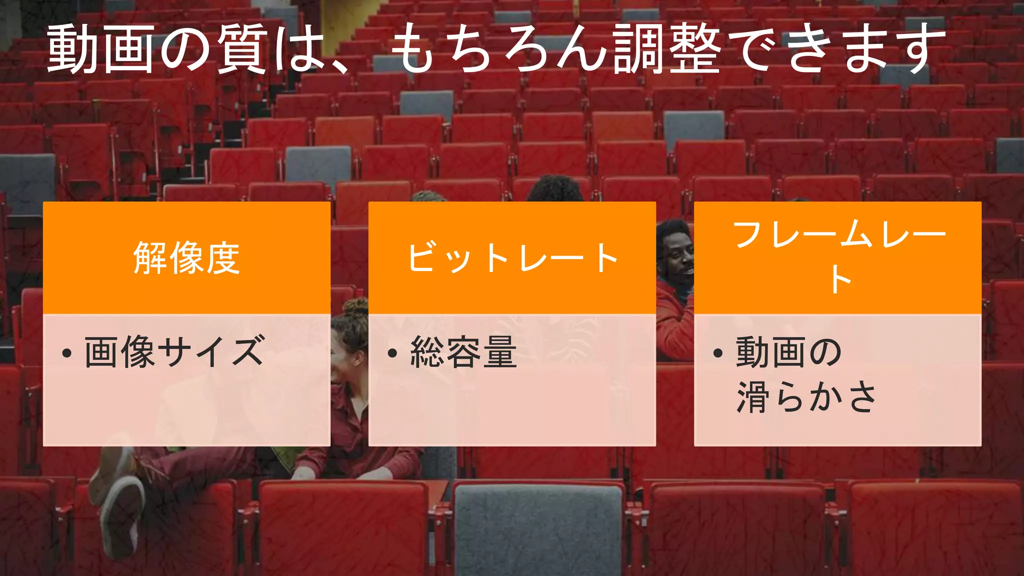 解像度
• 画像サイズ
ビットレート
• 総容量
フレームレー
ト
• 動画の
滑らかさ
 