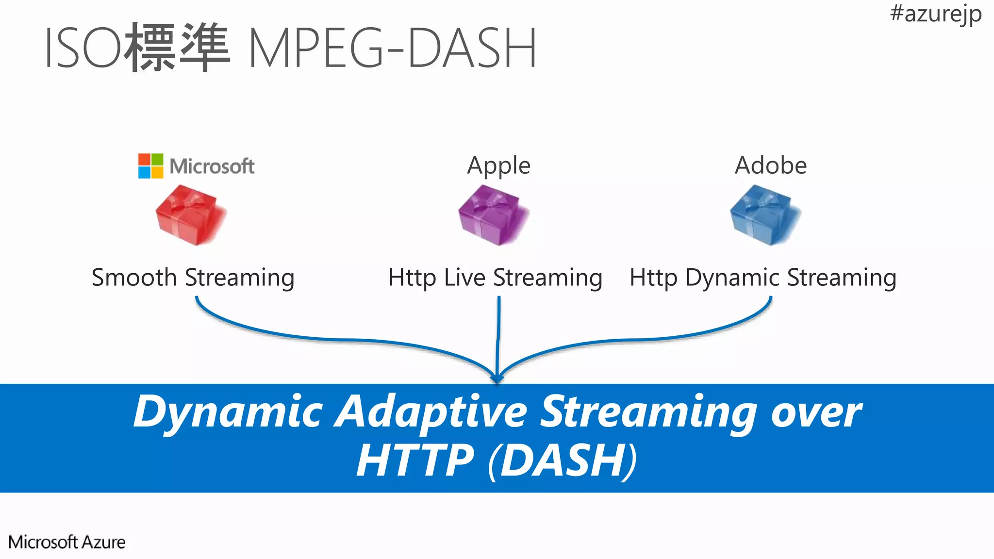 Dynamic Adaptive Streaming over
HTTP (DASH)
Smooth Streaming Http Live Streaming Http Dynamic Streaming
 