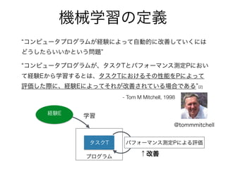 プログラム
機械学習の定義
コンピュータプログラムが経験によって自動的に改善していくには
どうしたらいいかという問題
コンピュータプログラムが、タスクTとパフォーマンス測定Pにおい
て経験Eから学習するとは、タスクTにおけるその性能をPによって
評価した際に、経験Eによってそれが改善されている場合である [2]
タスクT
経験E
学習
↑改善
パフォーマンス測定Pによる評価
@tommmitchell
- Tom M Mitchell, 1998
 
