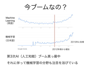 今ブームなの？
第3次AI（人工知能）ブーム真っ最中
それに伴って機械学習の分野も注目を浴びている
Machine

Learning 
（英語）
機械学習 
（日本語）
2012年頃から増加Google trends
2015年に急増
 