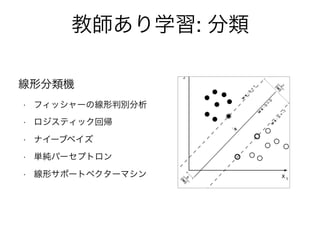 教師あり学習: 分類
線形分類機
• フィッシャーの線形判別分析
• ロジスティック回帰
• ナイーブベイズ
• 単純パーセプトロン
• 線形サポートベクターマシン
 
