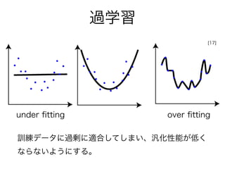 過学習
over ﬁttingunder ﬁtting
[17]
訓練データに過剰に適合してしまい、汎化性能が低く
ならないようにする。
 