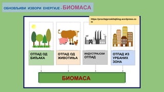 ОБНОВЉИВИ ИЗВОРИ ЕНЕРГИЈЕ - БИОМАСА
ОТПАД ОД
БИЉАКА
ОТПАД ОД
ЖИВОТИЊА
ИНДУСТРИЈСКИ
ОТПАД
ОТПАД ИЗ
УРБАНИХ
ЗОНА
БИОМАСА
https://procitajproskitajblog.wordpress.co
m
 