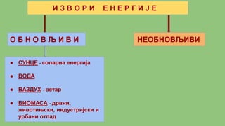 И З В О Р И Е Н Е Р Г И Ј Е
О Б Н О В Љ И В И НЕОБНОВЉИВИ
● СУНЦЕ - соларна енергија
● ВОДА
● ВАЗДУХ - ветар
● БИОМАСА - дрвни,
животињски, индустријски и
урбани отпад
 