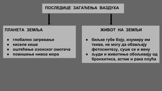 ПОСЛЕДИЦЕ ЗАГАЂЕЊА ВАЗДУХА
ЖИВОТ НА ЗЕМЉИ
● биљке губе боју, изумиру им
ткива, не могу да обављају
фотосинтезу, суше се и вену
● људи и животиње обољевају од
бронхитиса, астме и рака плућа
ПЛАНЕТА ЗЕМЉА
● глобално загревање
● киселе кише
● оштећење озонског омотача
● повишење нивоа мора
 