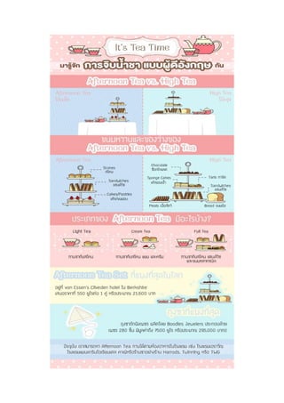 แบบเสนอโครงร่างโครงงานคอมพิว๶ตอร์