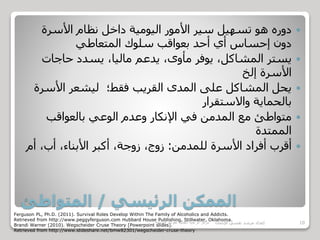 ‫الرئيسي‬ ‫الممكن‬/‫المتواطئ‬
‫األسرة‬ ‫نظام‬ ‫داخل‬ ‫اليومية‬ ‫األمور‬ ‫سير‬ ‫تسهيل‬ ‫هو‬ ‫دوره‬
‫المتعاطي‬ ‫سلوك‬ ‫بعواقب‬ ‫أحد‬ ‫أي‬ ‫إحساس‬ ‫دون‬
‫حاجات‬ ‫يسدد‬ ،‫ماليا‬ ‫يدعم‬ ،‫مأوى‬ ‫يوفر‬ ،‫المشاكل‬ ‫يستر‬
‫إلخ‬ ‫األسرة‬
‫األس‬ ‫ليشعر‬ ‫فقط؛‬ ‫القريب‬ ‫المدى‬ ‫على‬ ‫المشاكل‬ ‫يحل‬‫رة‬
‫واالستقرار‬ ‫بالحماية‬
‫بالعواقب‬ ‫الوعي‬ ‫وعدم‬ ‫اإلنكار‬ ‫في‬ ‫المدمن‬ ‫مع‬ ‫متواطئ‬
‫الممتدة‬
‫للمدمن‬ ‫األسرة‬ ‫أفراد‬ ‫أقرب‬:‫أم‬ ،‫أب‬ ،‫األبناء‬ ‫أكبر‬ ،‫زوجة‬ ،‫زوج‬
Ferguson PL, Ph.D. (2011). Survival Roles Develop Within The Family of Alcoholics and Addicts.
Retrieved from http://www.peggyferguson.com Hubbard House Publishing, Stillwater, Oklahoma.
Brandi Warner (2010). Wegscheider Cruse Theory [Powerpoint slides].
Retrieved from http://www.slideshare.net/bmw82301/wegscheider-cruse-theory
‫مركز‬‫الرعاية‬‫النفسية‬‫للقوات‬‫المسلحة‬ 10‫اإلدمان‬ ‫نفسي‬ ‫مرشد‬ ‫إعداد‬
 