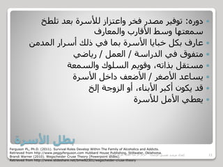 ‫األسرة‬ ‫بطل‬
‫دوره‬:‫تلطخ‬ ‫بعد‬ ‫لألسرة‬ ‫واعتزاز‬ ‫فخر‬ ‫مصدر‬ ‫توفير‬
‫والمعارف‬ ‫األقارب‬ ‫وسط‬ ‫سمعتها‬
‫المدمن‬ ‫أسرار‬ ‫ذلك‬ ‫في‬ ‫بما‬ ‫األسرة‬ ‫خبايا‬ ‫بكل‬ ‫عارف‬
‫الدراسة‬ ‫في‬ ‫متفوق‬/‫العمل‬/‫رياضي‬
‫والسمعة‬ ‫السلوك‬ ‫وقويم‬ ،‫بذاته‬ ‫مستقل‬
‫األصغر‬ ‫يساعد‬/‫األسرة‬ ‫داخل‬ ‫األضعف‬
‫إلخ‬ ‫الزوجة‬ ‫أو‬ ،‫األبناء‬ ‫أكبر‬ ‫يكون‬ ‫قد‬
‫لألسرة‬ ‫األمل‬ ‫يعطي‬
Ferguson PL, Ph.D. (2011). Survival Roles Develop Within The Family of Alcoholics and Addicts.
Retrieved from http://www.peggyferguson.com Hubbard House Publishing, Stillwater, Oklahoma.
Brandi Warner (2010). Wegscheider Cruse Theory [Powerpoint slides].
Retrieved from http://www.slideshare.net/bmw82301/wegscheider-cruse-theory
‫مركز‬‫الرعاية‬‫النفسية‬‫للقوات‬‫المسلحة‬ 11‫اإلدمان‬ ‫نفسي‬ ‫مرشد‬ ‫إعداد‬
 