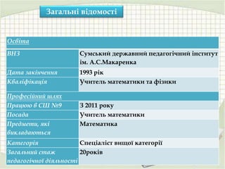 Освіта
ВНЗ Сумський державний педагогічний інститут
ім. А.С.Макаренка
Дата закінчення 1993 рік
Кваліфікація Учитель математики та фізики
Професійний шлях
Працюю в СШ №9 З 2011 року
Посада Учитель математики
Предмети, які
викладаються
Математика
Категорія Спеціаліст вищої категорії
Загальний стаж
педагогічної діяльності
20років
Загальні відомості
 