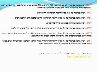  
1927-‫בעוצמה‬ ‫אדמה‬ ‫רעידת‬6.25.‫ריכטר‬ ‫בסולם‬500-‫וכ‬ ‫הרוגים‬700‫רבים‬ ‫נזקים‬ .‫הירדן‬ ‫ובעבר‬ ‫ישראל‬ ‫בארץ‬ ‫פצועים‬
.‫האזור‬ ‫של‬ ‫הגיאולוגית‬ ‫המפה‬ ‫להבנת‬ ‫ביותר‬ ‫מהחשובות‬ .‫וסביבותיה‬ ‫בצפת‬
 
1943-‫של‬ ‫בעוצמה‬ ‫רעידה‬4.75.‫הדרוזים‬ ‫הר‬ ‫הוא‬ ‫המוקד‬ ,‫ריכטר‬ ‫בסולם‬
 
1956-‫של‬ ‫בעוצמה‬ ‫אדמה‬ ‫רעידת‬5.5.‫רבים‬ ‫וקורבנות‬ ‫הרס‬ .‫בלבנון‬ ‫שוף‬ ‫הר‬ ‫הוא‬ ‫המוקד‬ ,‫ריכטר‬ ‫בסולם‬
 
1969-.‫סיני‬ ‫בדרום‬ '‫א-שייח‬ ‫בשארם‬ ‫שמוקדה‬ ‫אדמה‬ ‫רעידת‬
 
1979-‫של‬ ‫בעוצמה‬ ‫אדמה‬ ‫רעידת‬5.1.‫ולבנון‬ ‫ירדן‬ ,‫ישראל‬ ‫בכל‬ ‫הורגשה‬ .‫המלח‬ ‫בים‬ ‫מוקד‬ ‫עם‬ ‫ריכטר‬ ‫בסולם‬
 
1995-‫של‬ ‫בעוצמה‬ ‫אדמה‬ ‫רעידת‬6.2-‫כ‬ ,‫סוף‬ ‫בים‬ ‫היה‬ ‫שמוקדה‬ ‫ריכטר‬ ‫בסולם‬100‫אילת‬ ‫בעיר‬ .‫לאילת‬ ‫דרומית‬ ‫קילומטר‬
.‫התמוטט‬ ‫לא‬ ‫אך‬ ‫לשניים‬ ‫התבקע‬ ‫שולמית‬ ‫גני‬ ‫מלון‬ ,‫ובתים‬ ‫בכבישים‬ ‫סדקים‬ ‫נפערו‬
 
2004-‫של‬ ‫בעוצמה‬ ‫אדמה‬ ‫רעידת‬5.1‫בנוסף‬ .‫מבנים‬ ‫התמוטטויות‬ ‫נרשמו‬ ‫לא‬ .‫המרכז‬ ‫באזור‬ ‫היה‬ ‫שמוקדה‬ ‫ריכטר‬ ‫בסולם‬
‫של‬ ‫בעוצמה‬ ‫אדמה‬ ‫רעידת‬4.8.‫הארץ‬ ‫בכל‬ ‫הורגשה‬ ‫המלח‬ ‫בים‬ ‫שמוקדה‬
 
:‫הסבר מפורט על רעידות אדמה כולל ההשלכות על ישראל‬
http://katzr.net/435ca3
 