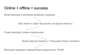 Online + offline = success
Качественная и активная facebook страница
Вас знают и зовут выступать на крутые ивенты
К вам приходят новые подписчики
Более крутые проекты + больший статус эксперта.
Большие продажи и финансовые результаты. Profit!
 