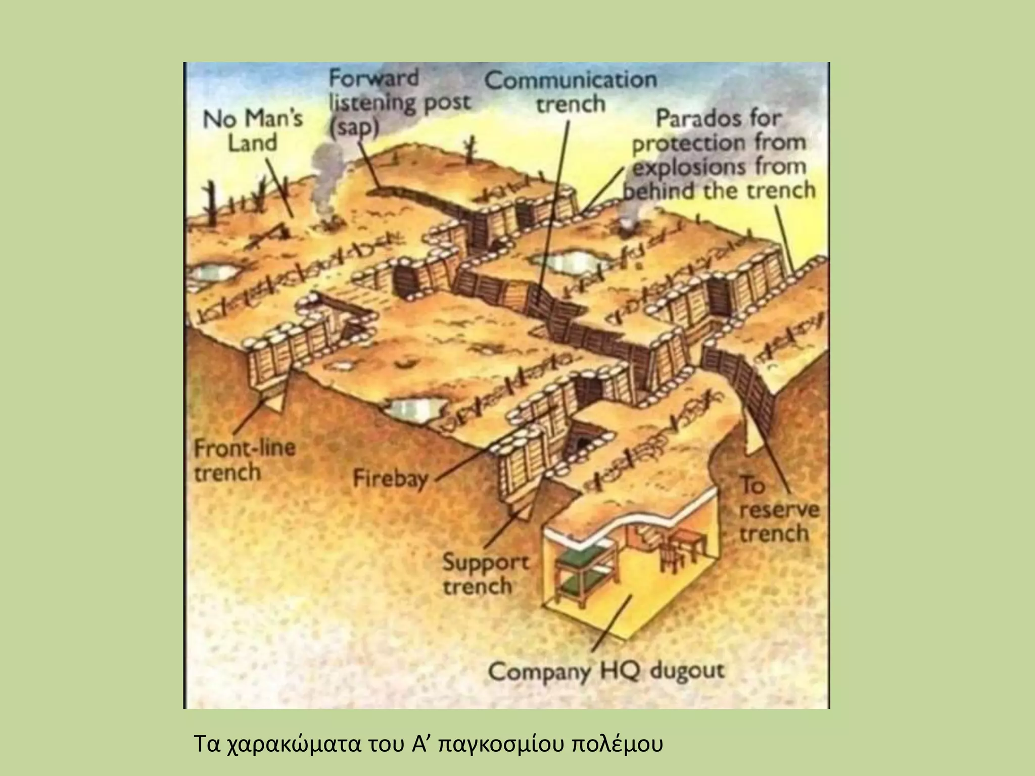 Τα χαρακώματα του Α’ παγκοσμίου πολέμου
 