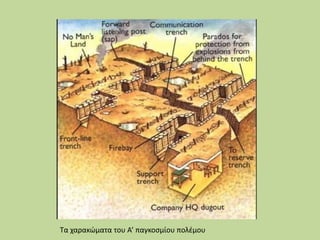 Τα χαρακώματα του Α’ παγκοσμίου πολέμου
 