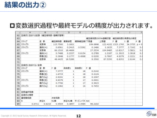 Copyright © 2015 Social Survey Research Information. All Rights Reserved.
結果の出力②
変数選択過程や最終モデルの精度が出力されます。
12
 