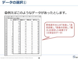 Copyright © 2015 Social Survey Research Information. All Rights Reserved.
データの選択①
例えばこのようなデータがあったとします。
3
野球選手20人の「球速」、「遠
投距離」、「懸垂の回数」、「握
力」を測定した結果です
（※架空のデータ）
 