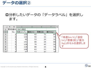 Copyright © 2015 Social Survey Research Information. All Rights Reserved.
データの選択②
4
分析したいデータの「データラベル」を選択し
ます。
「球速(km/h)」「遠投
(m)」「懸垂(回)」「握力
(kg)」のセルを選択しま
す
 