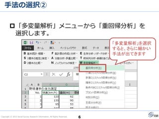Copyright © 2015 Social Survey Research Information. All Rights Reserved.
手法の選択②
6
「多変量解析」メニューから「重回帰分析」を
選択します。
「多変量解析」を選択
すると、さらに細かい
手法が出てきます
 