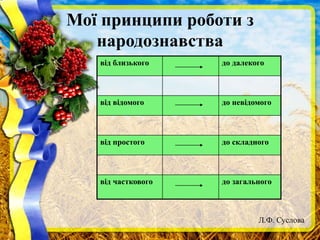 Мої принципи роботи з
народознавства
від близького до далекого
від відомого до невідомого
від простого до складного
від часткового до загального
Л.Ф. Суслова
 