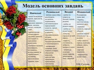 Модель основних завдань
Навчальні
-запам’ятовування
віршів, прислів’їв,
приказок,
народних прикмет,
казок, загадок,
легенд, оповідок
тощо;
-прищеплення
елементарних
трудових навичок,
пов’язаних із
народними
ремеслами;
-навчання малюків
вишиванню,
витинанню,
розписуванню за
українськими
мотивами,
виготовленню
іграшок тощо.
Розвивальні
- вміння самостійно
аналізувати,
зіставляти,
порівнювати,
систематизувати
народознавчі
поняття, звичаї
минулого і
сучасного;
-відокремлювати
місцеве,
регіональне від
загальнотрадиційно
го національного;
- активізація
словника дітей
новими словами,
образними
виразами,
прислів’ями,
приказками,
примовками,
народними
прикметами тощо.
Виховні
-любов та
повага до
батьків, членів
родини;
-любов до
рідного краю;
-любов до
рідної мови;
-почуття
гордості за свій
народ;
-щирість,
гостинність,
доброти,
щедрості тощо;
- повага до
культури
інших народів,
вшанування
їхніх традицій.
Пізнавальні
Розширення
знань про:
-Україну,
пам’ятні місця,
знаменні дати;
-державні
символи, народні
обереги;
-родинні корені
кожної сім ї та
родини;
-побут нашого
народу, культуру,
обряди, свята,
традиції;
-народну
творчість;
- національну
кухню тощо.
Л.Ф. Суслова
 