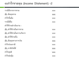 รายไดจากการขาย xxx
หัก ตนทุนขาย xxx
กําไรขั้นตน xxx
รายไดอื่น xxx
คาใชจายดําเนินงาน :
หัก คาใชจายในการขาย xxx
หัก คาใชจายในการบริหาร xxx
หัก คาใชจายอื่น xxx
หัก ตนทุนทางการเงิน xxx
กําไรกอนภาษี xxx
หัก ภาษีเงินได xxx
กําไรสุทธิ xxx
กําไรตอหุน xxx
งบกําไรขาดทุน (Income Statement) -2
 