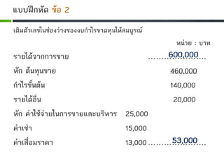 แบบฝกหัด ขอ 2
เติมตัวเลขในชองวางของงบกําไรขาดทุนใหสมบูรณ
หนวย : บาท
รายไดจากการขาย ………………….
หัก ตนทุนขาย 460,000
กําไรขั้นตน 140,000
รายไดอื่น 20,000
หัก คาใชจายในการขายและบริหาร 25,000
คาเชา 15,000
คาเสื่อมราคา 13,000………………….
600,000
53,000
 