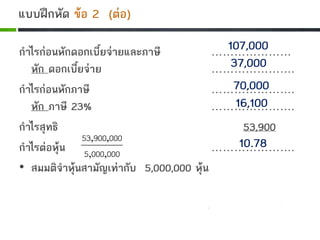 แบบฝกหัด ขอ 2 (ตอ)
กําไรกอนหักดอกเบี้ยจายและภาษี …………………
หัก ดอกเบี้ยจาย ………………….
กําไรกอนหักภาษี ………………….
หัก ภาษี 23% ………………….
กําไรสุทธิ 53,900
กําไรตอหุน ………………….
• สมมติจําหุนสามัญเทากับ 5,000,000 หุน
107,000
70,000
16,100
37,000
10.78
0000005
00090053
,,
,,
 