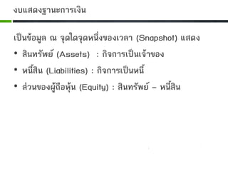 งบแสดงฐานะการเงิน
เปนขอมูล ณ จุดใดจุดหนึ่งของเวลา (Snapshot) แสดง
• สินทรัพย (Assets) : กิจการเปนเจาของ
• หนี้สิน (Liabilities) : กิจการเปนหนี้
• สวนของผูถือหุน (Equity) : สินทรัพย – หนี้สิน
 