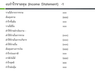 รายไดจากการขาย xxx
ตนทุนขาย (xxx)
กําไรขั้นตน xxx
รายไดอื่น xxx
คาใชจายดําเนินงาน :
คาใชจายในการขาย (xxx)
คาใชจายในการบริหาร (xxx)
คาใชจายอื่น (xxx)
ตนทุนทางการเงิน (xxx)
กําไรกอนภาษี xxx
ภาษีเงินได (xxx)
กําไรสุทธิ xxx
กําไรตอหุน xxx
งบกําไรขาดทุน (Income Statement) -1
 