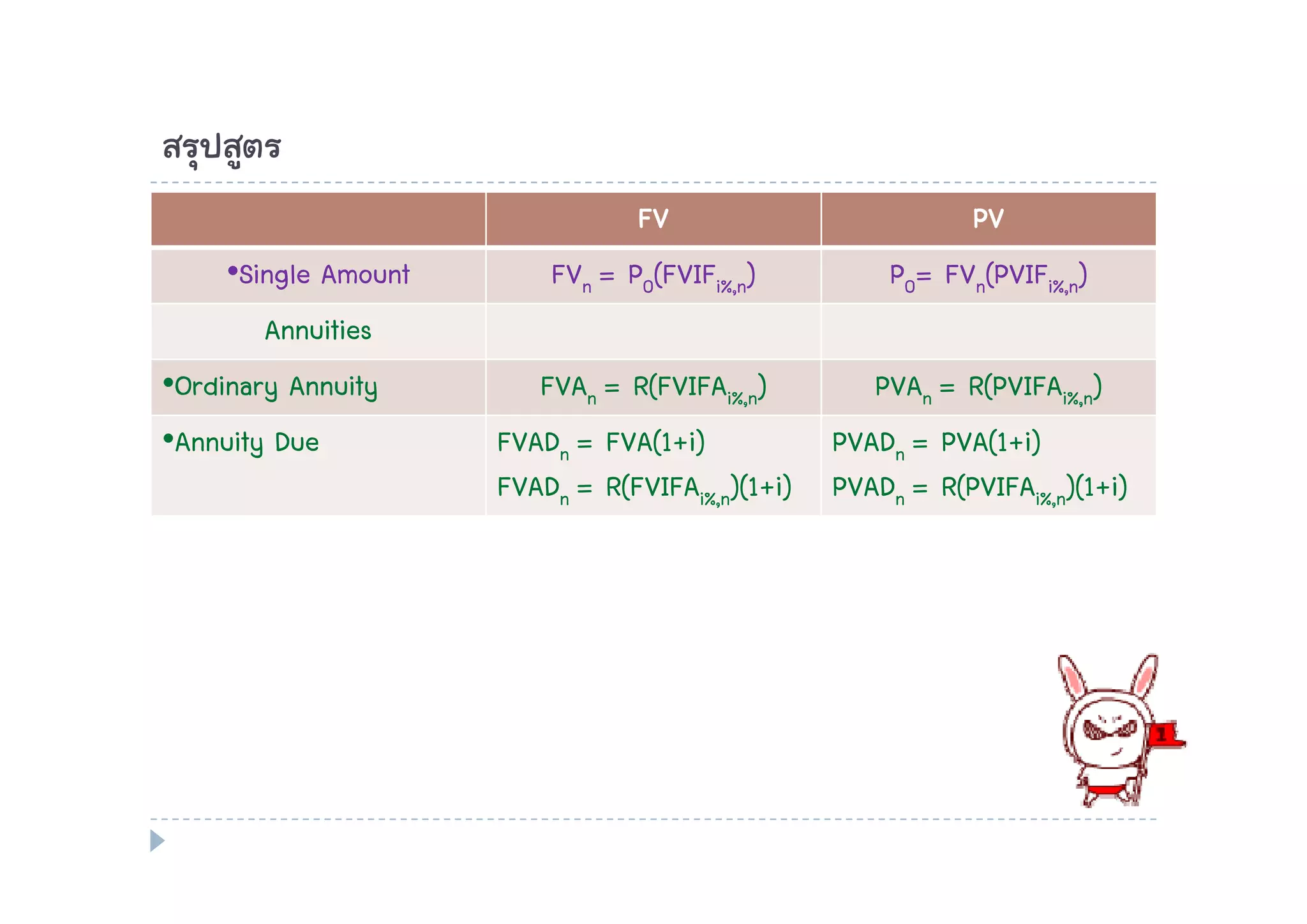 มูลค่าเงินตามเวลา | PDF